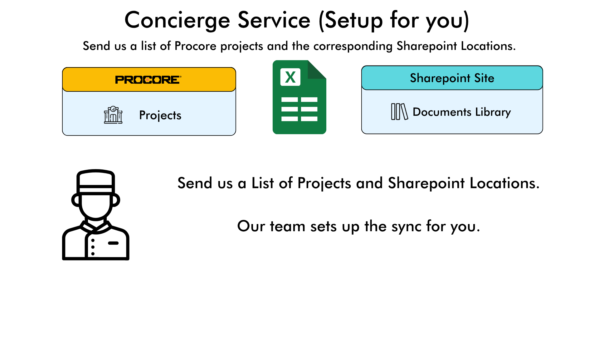 SharePoint (Two Way Sync) by SyncEzy